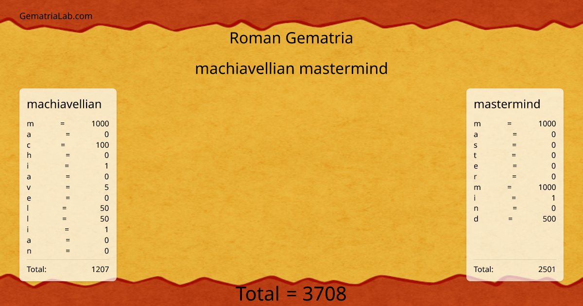 machiavellian mastermind in roman Gematria